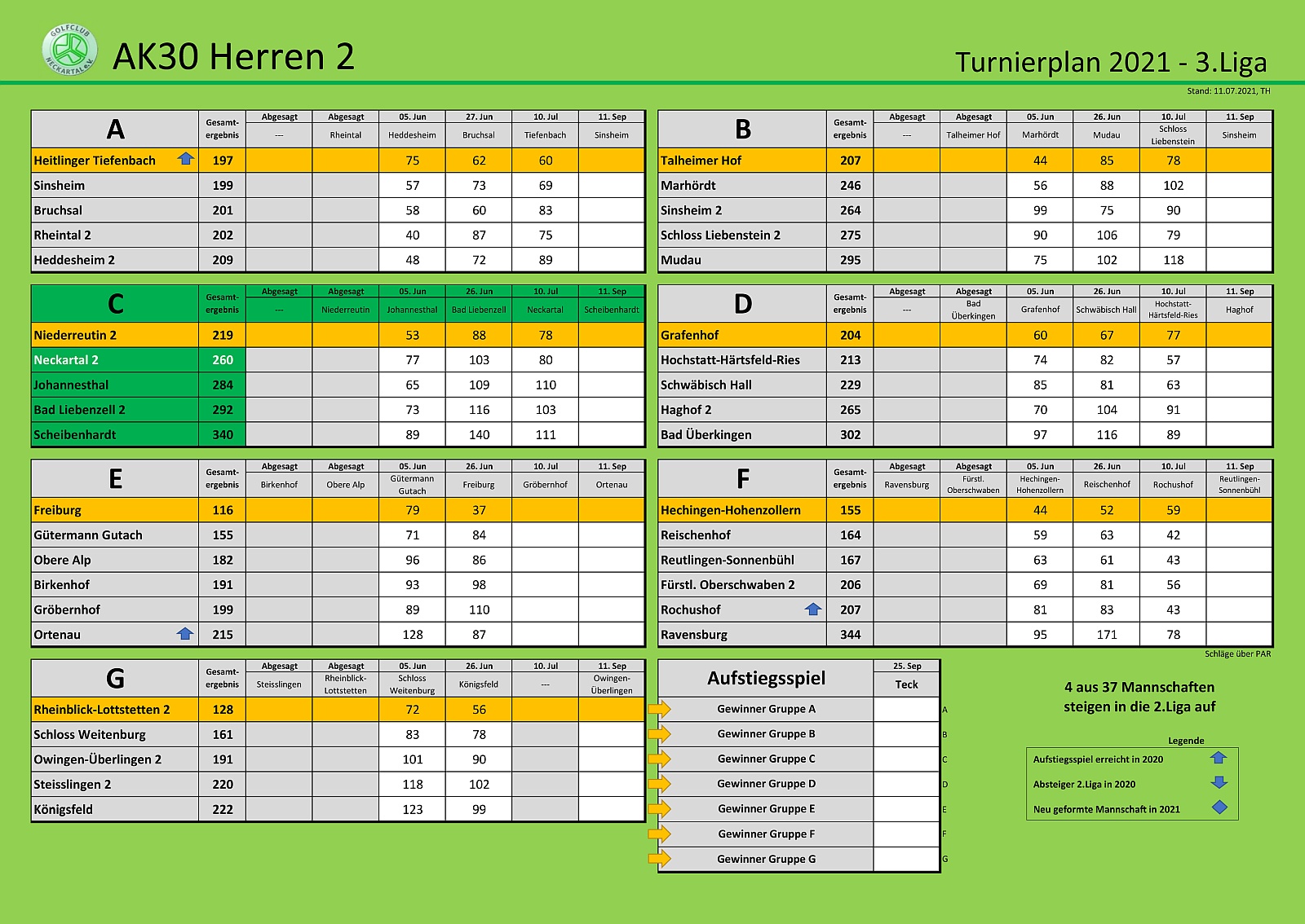 AK30 Herren 2